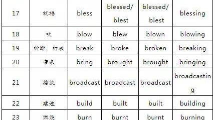 英超第38轮，阿森纳5-1血洗埃弗顿，阿尔特塔战术革命终见成效
