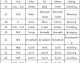 英超第38轮，阿森纳5-1血洗埃弗顿，阿尔特塔战术革命终见成效