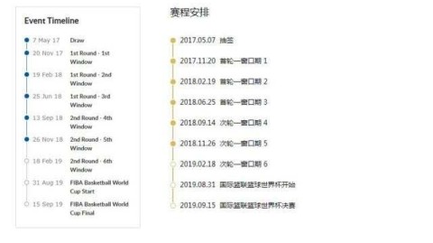 2022年男篮世界杯预选赛赛程解析，从数据看各洲竞争格局