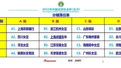 2022足协杯赛制全解析，两阶段6轮淘汰，泰山8冠创历史