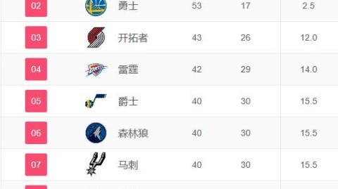 🔥NBA最新战绩排名，群雄逐鹿，谁主沉浮？