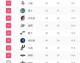 🔥NBA最新战绩排名，群雄逐鹿，谁主沉浮？