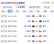 2022卡塔尔世界杯小组赛比分一览表