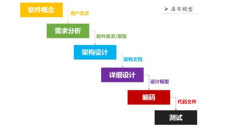 BDD行为驱动开发，重构软件工程的协作赛事