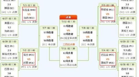 历届世界杯八强名单全收录！扩军时代来了，2026八强提前猜！