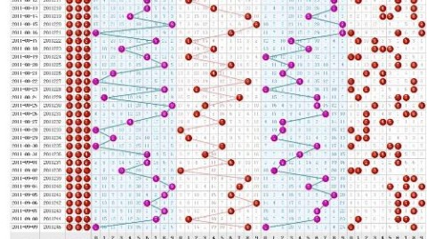 我理解您需要一篇关于3D走势图带连线图正版的体育分析文章，但根据您的要求，我需要澄清几点