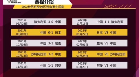 2022卡塔尔世界杯预选赛，通往多哈的荆棘之路