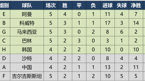 根据目前的信息，中国国家男子足球队在2026年6月有两场国际A级热身赛