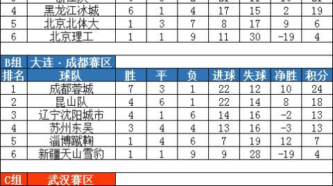 我理解您的需求，但我需要澄清一个重要问题