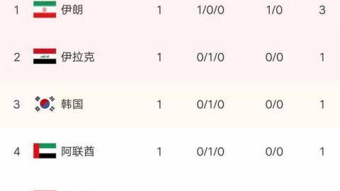 2022年卡塔尔世界杯亚洲区12强赛（第三阶段）完整赛程与比分综述