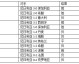 5. 战术/对位预览（22卡塔尔世界杯日本队焦点战复盘与战术解析）