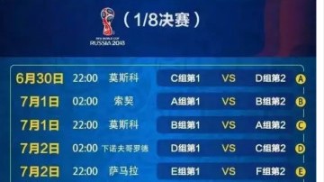 2018年俄罗斯世界杯完整赛程与结果