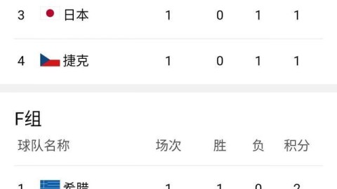 2026世界杯各组排名与淘汰赛全景解析