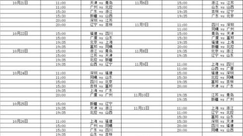 铁血与变阵——2022-2023赛季CBA战术复盘