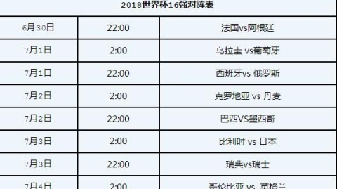 世界杯16强名单大预测！7队已上岸，36队末轮拼死一搏