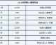 世界杯16强名单大预测！7队已上岸，36队末轮拼死一搏