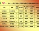2024中甲裁判选派及赛事分析