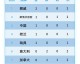4. 赛事分析