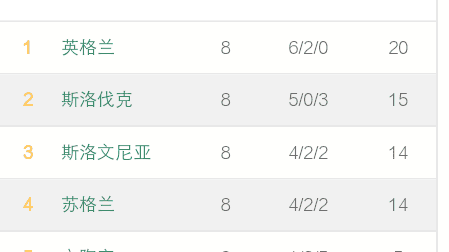 2024欧洲世预赛积分榜，死亡之组暗流涌动，豪门末轮生死劫
