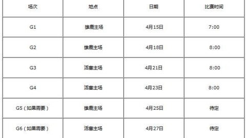 NBA完整赛程日历，2025-26赛季完整指南