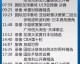 熬夜观赛指南！CCTV5+CCTV5+明日世界杯+NBA节目表出炉，巴西首秀硬刚摩洛哥