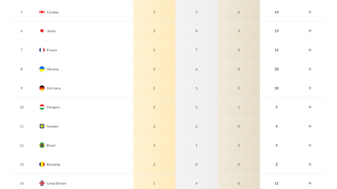 仅供参考，不构成任何投注建议。游泳赛事竞争激烈，结果受运动员状态、临场发挥等多种因素影响。足球比赛存在不确定性，分析仅供参考，不构成投注建议，理性观赛