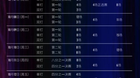 2026世界斯诺克·上海大师赛赛程全解析