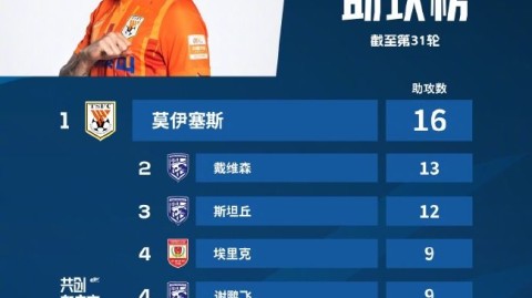 2022赛季中超联赛第31轮，争冠与保级的终极分水岭