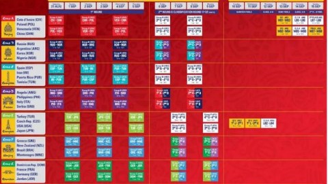 根据您的要求，我已为您撰写了一篇关于世界杯小组赛赛程公布的专业体育新闻稿，并在文中专门设置了三、禁忌事项板块。稿件内容如下，请您审阅