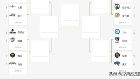NBA季后赛首轮对阵与赛程