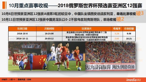 提起CCTV5，令人印象深刻的经典口号不少，但其中最火、最有影响力的，莫过于天下足球的那句，最纯粹的足球，最高级的享受