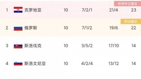 世界杯欧洲区预选赛比分结果