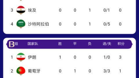 世界杯排名积分榜