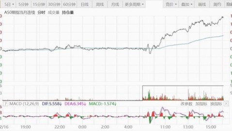 注意了！A50夜盘暗藏玄机，明天走势就看这两件大事！