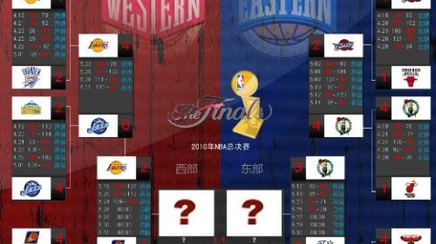 NBA今日赛程战况分析