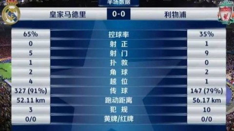 2024欧冠决赛结果，皇家马德里2:0力克多特蒙德，夺得队史第15座欧冠冠军奖杯，上演了欧洲足坛王者归来的经典一幕