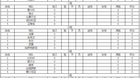 世界杯亚洲区预选赛2022（12强赛）积分榜及第9轮关键战预测