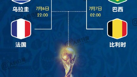 2018世界杯四强对阵，法国1-0比利时