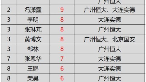 2004年今年多大？揭秘这一年的体育黄金记忆