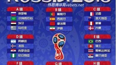2018俄罗斯世界杯冠军预测，群雄逐鹿，谁将登顶？