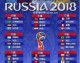 2018俄罗斯世界杯冠军预测，群雄逐鹿，谁将登顶？