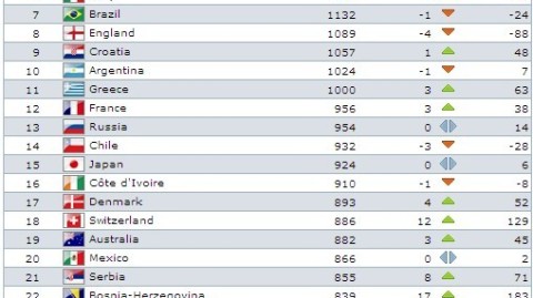 FIFA世界排名TOP20球队近期焦点赛事深度解析