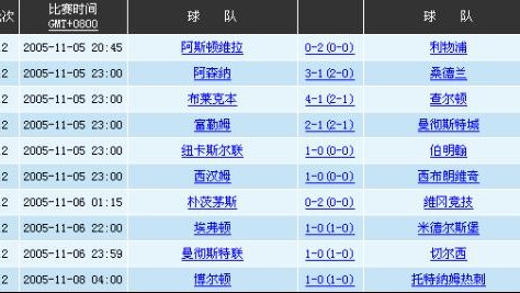 这是一篇为你定制的2006年德国世界杯全赛果深度纪实。这里没有枯燥的比分罗列，每一场对决都浓缩了那个夏天的战术博弈、恩怨情仇与绿茵场上的微表情