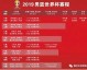 中国男篮2024年完整赛程，没有世界杯，但有这些关键战