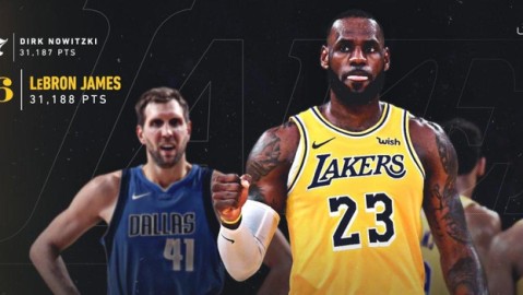 NBA历史得分榜全景解析，从天勾到詹皇，谁是下一站传奇？
