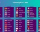 2026年国际足联世界杯欧洲区预选赛分组抽签结果正式揭晓。随着欧足联参赛名额的增加与赛制的微调，本次世预赛的竞争格局呈现出新的特点。以下是对本次分组抽签的详细梳理与专业解析