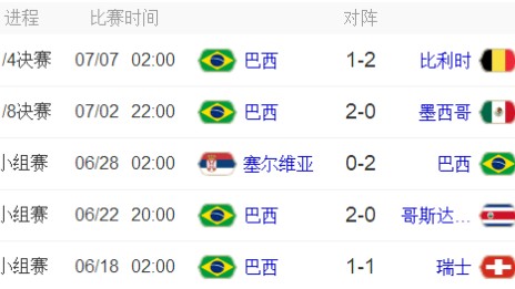 2026年美加墨世界杯将于2026年6月11日至7月19日举行。这是世界杯历史上首次由美国、加拿大、墨西哥三国联合举办，也是首次有48支球队参赛，共计将进行104场比赛