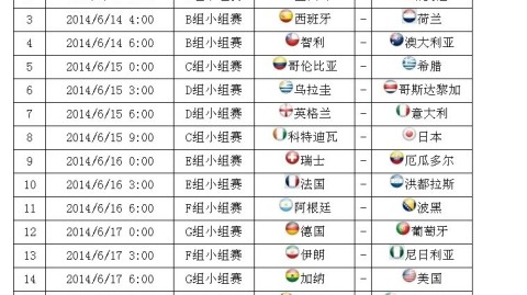 2014年巴西世界杯赛程全景回顾，从桑巴揭幕到德国登顶