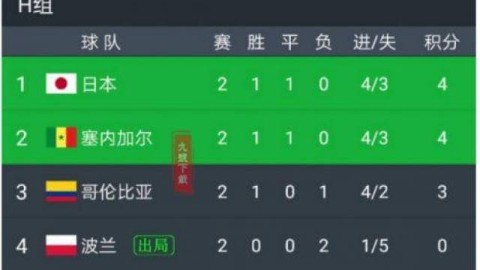 在2022年卡塔尔世界杯中，荷兰与波兰并未相遇。您所指的应该是2024年德国欧洲杯小组赛（D组首轮）荷兰对阵波兰的比赛