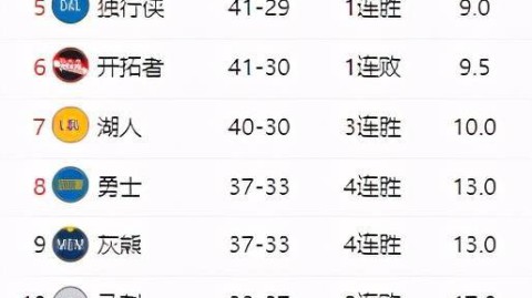 NBA常规赛排名综述，西部乱战加剧，东部绿军独一档